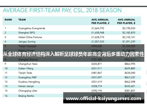 从全球体育经济结构深入解析足球球员年薪高企背后多重动力因素性 从全球体育经济结构深入解析足球球员年薪高企背后多重动力因素性